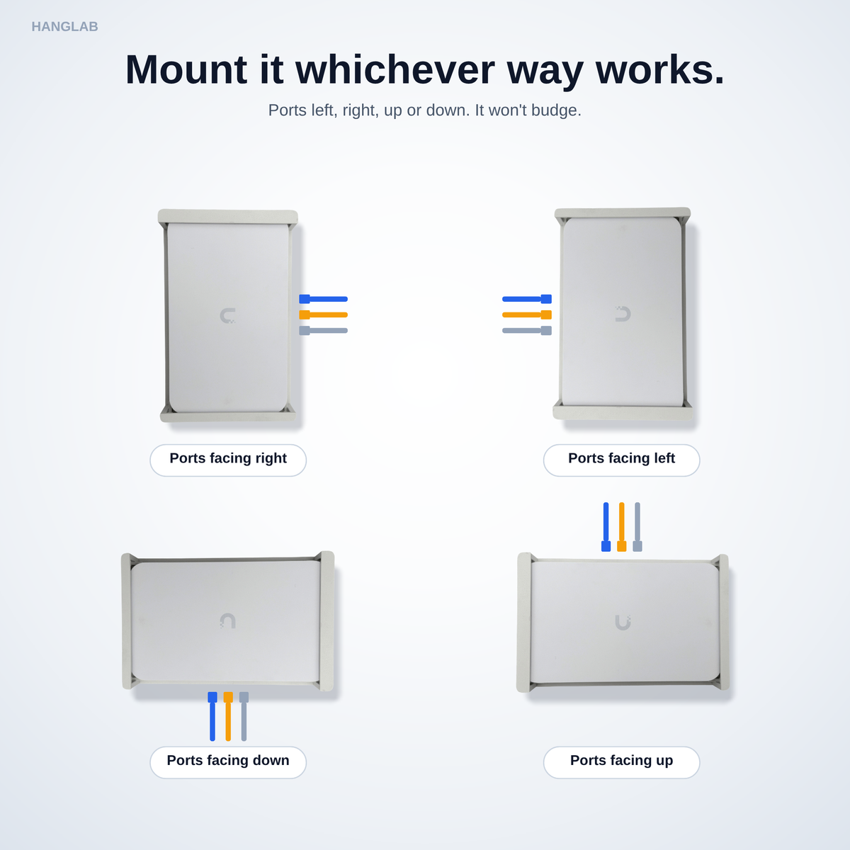 Mount it whichever way works: the HangLab bracket holds the UCG-Fiber with its ports facing right, left, down or up