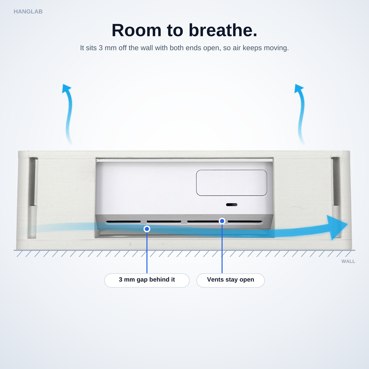The HangLab mount holds the UCG-Fiber 3 mm off the wall with both ends open, so air keeps moving past the vents